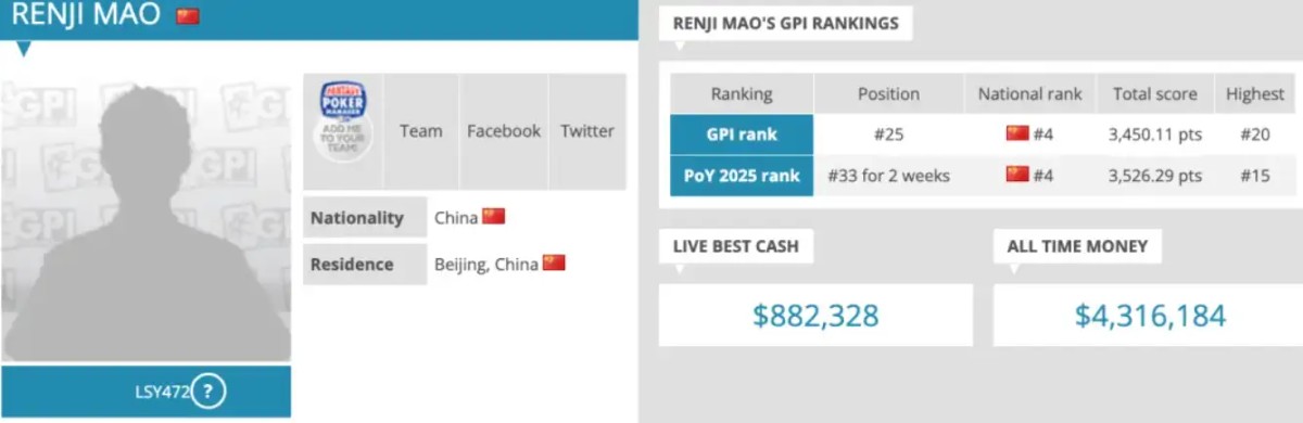 【德州扑克】华人牌手集体崛起！2025年度GPI榜单揭晓 多位中国选手挺近前列